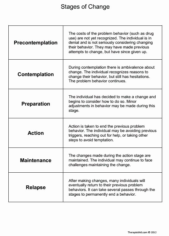 Stages Of Change Worksheet Beautiful Understanding the Stages Of Change