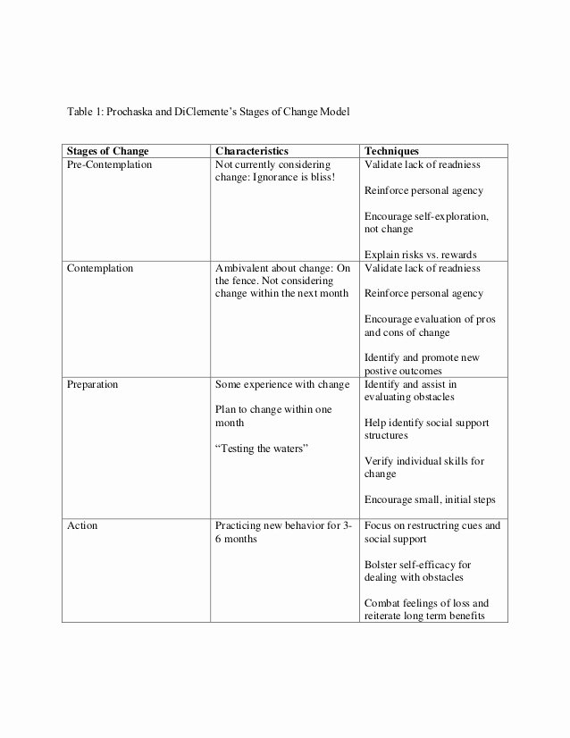 Stages Of Change Worksheet Best Of Stages Change Worksheet Worksheets Tataiza Free