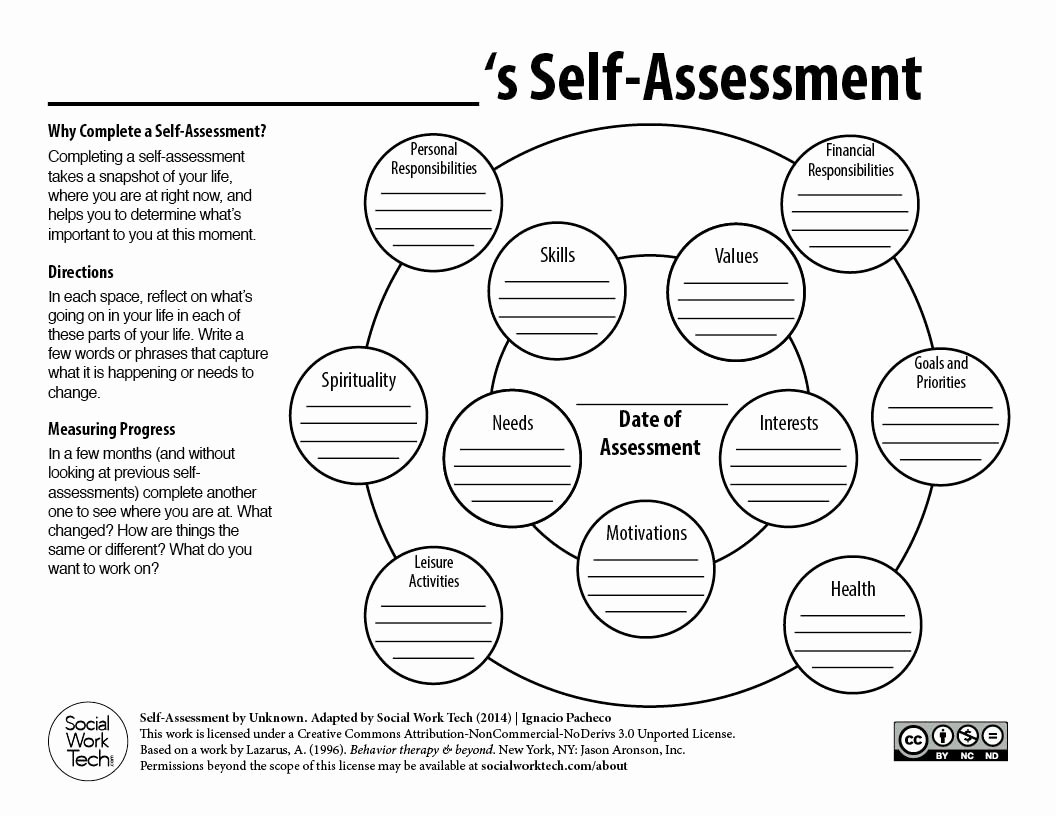 50 Stages Of Change Worksheet Chessmuseum Template Library