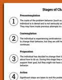 Stages Of Change Worksheet New 1000 Images About social Work Addictions On Pinterest