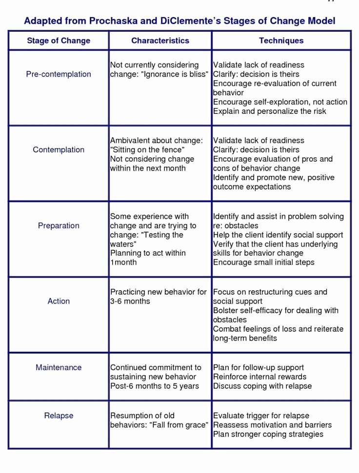 5 Stages Of Change Worksheet