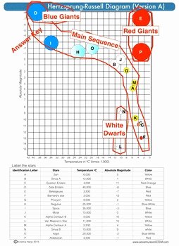 Stars and Galaxies Worksheet Answers Elegant Stars and Galaxies Guided Reading Includes H R Diagram
