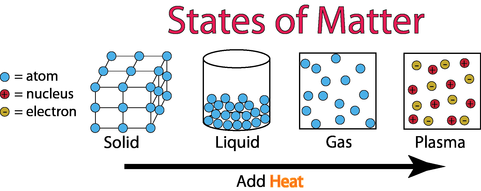 States Of Matter Worksheet Chemistry Best Of Phases Of Matter Chemwiki