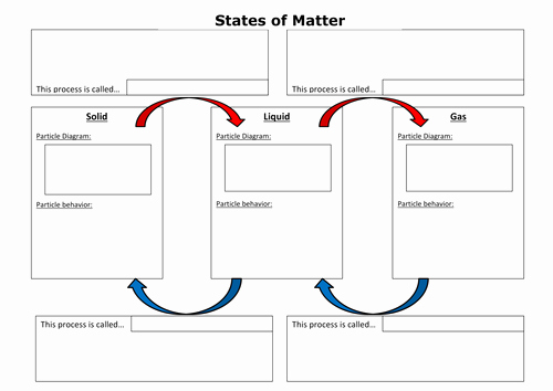 States Of Matter Worksheet Chemistry Luxury Image Result for Changes Of State Worksheet