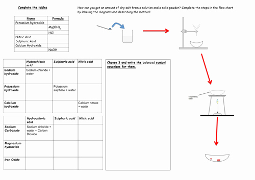 States Of Matter Worksheet Fresh New Specification 2016 Ks3 and Gcse Revision for Reactions
