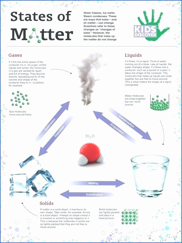 States Of Matter Worksheet Pdf