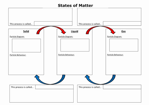 States Of Matter Worksheet Unique States Of Matter Summary Worksheet by Cchallis Teaching