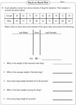 Stem and Leaf Plot Worksheet Best Of Stem and Leaf Plot Worksheets