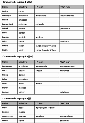 Stem Changing Verbs Worksheet Answers Best Of Present Tense Incl Stem Changing Verbs Explanations