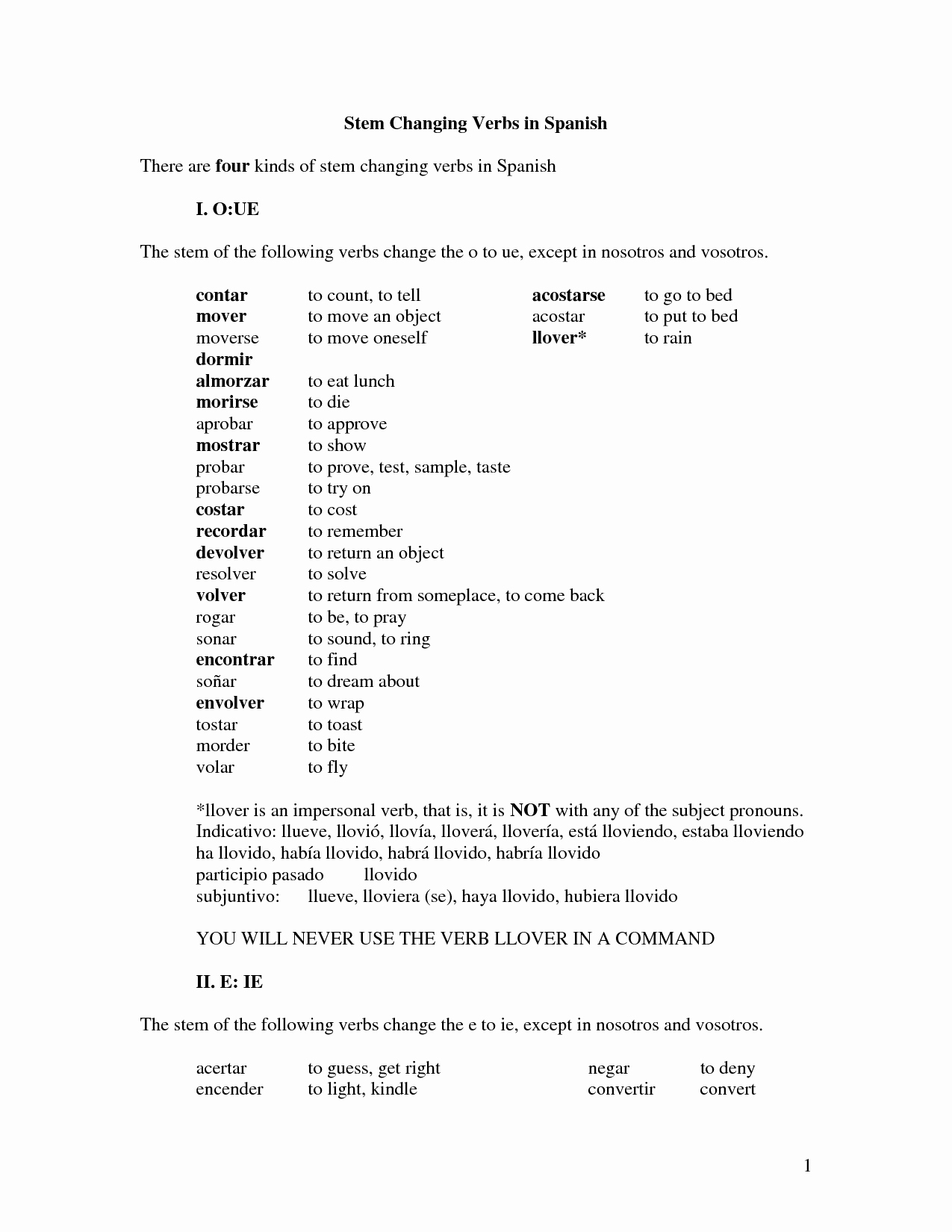 Stem Changing Verbs Worksheet Elegant Other Worksheet Category Page 672 Worksheeto