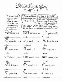Stem Changing Verbs Worksheet Elegant Spanish Stem Changing Verbs Conjugation Worksheet No Prep