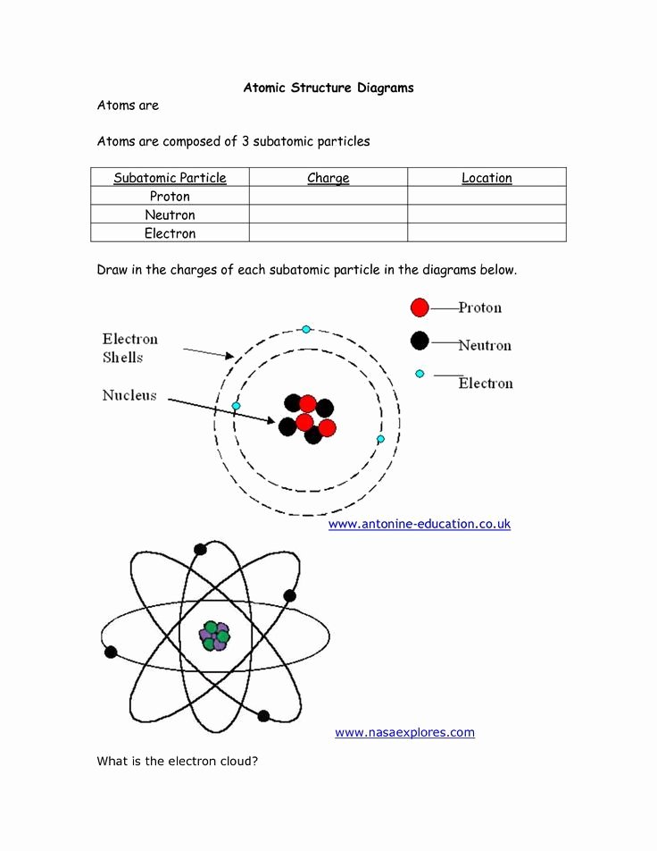 Structure Of the atom Worksheet Awesome atomic Structure Diagram Worksheet