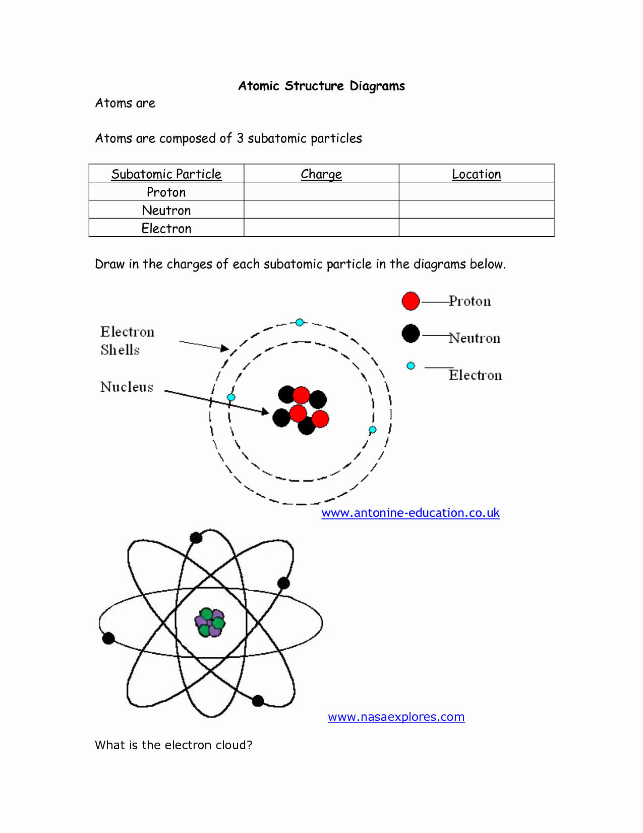 Structure Of the atom Worksheet Fresh atomic Structure Diagram Worksheet