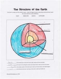 Structure Of the Earth Worksheet Awesome 1000 Images About Volcanoes Activities for Kids On