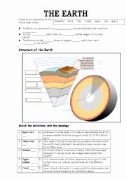 Structure Of the Earth Worksheet Awesome Biotic and Abiotic Factors Worksheet Google Search