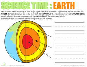 Structure Of the Earth Worksheet Beautiful Science Time Earth Worksheet