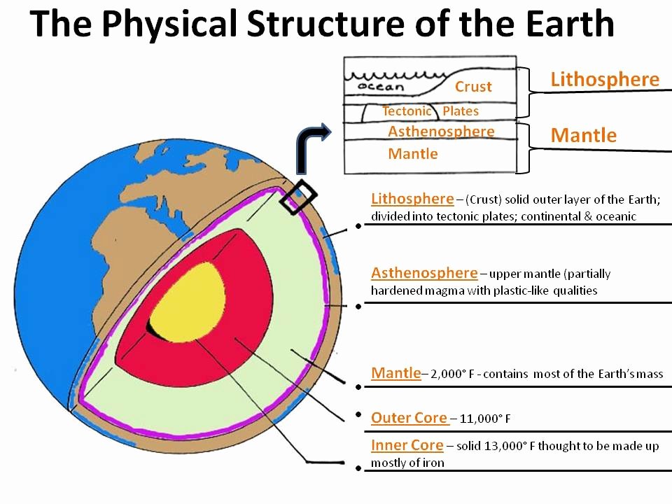 Structure Of the Earth Worksheet Beautiful the 6 Layers Of the Earth Copy1 Copy1 On Emaze