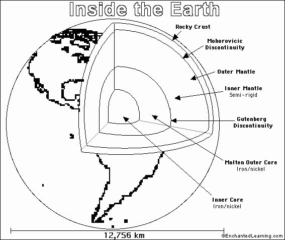 Structure Of the Earth Worksheet Inspirational Earth Printout Coloring Page Enchantedlearning