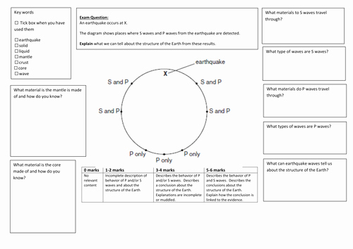 Structure Of the Earth Worksheet New Qwc Writing Frame with Picture Prompt Structure Of the