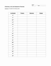 Subatomic Particle Worksheet Answers Best Of Subatomic Particles Worksheet Answers
