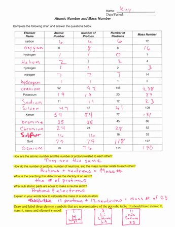 Subatomic Particles Worksheet Answers Best Of Printables Of Subatomic Particles Worksheet Answer Key