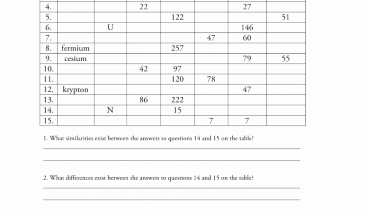 Subatomic Particles Worksheet Answers Inspirational Modification Template Of Unit Section B Counting Subatomic