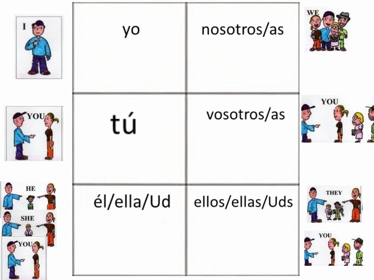 50 Subject Pronouns In Spanish Worksheet