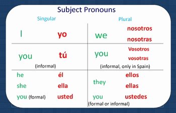 Subject Pronouns Spanish Worksheet Luxury Spanish Subject Pronouns Poster with English Translations