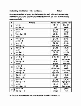 Substitution Method Worksheet Answer Key Best Of solving Systems Of Equations by Substitution Color by