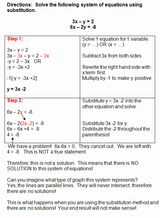Substitution Method Worksheet Answers New solving Systems Using the Substitution Method