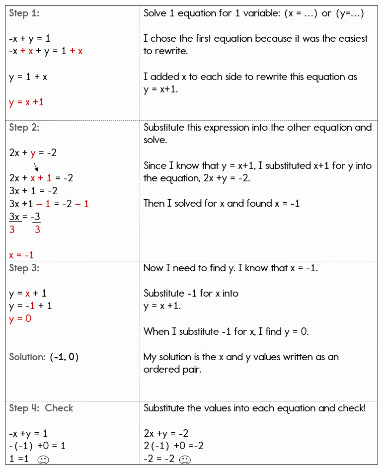 Substitution Method Worksheet Answers New Using the Substitution Method to solve A System Of Equations