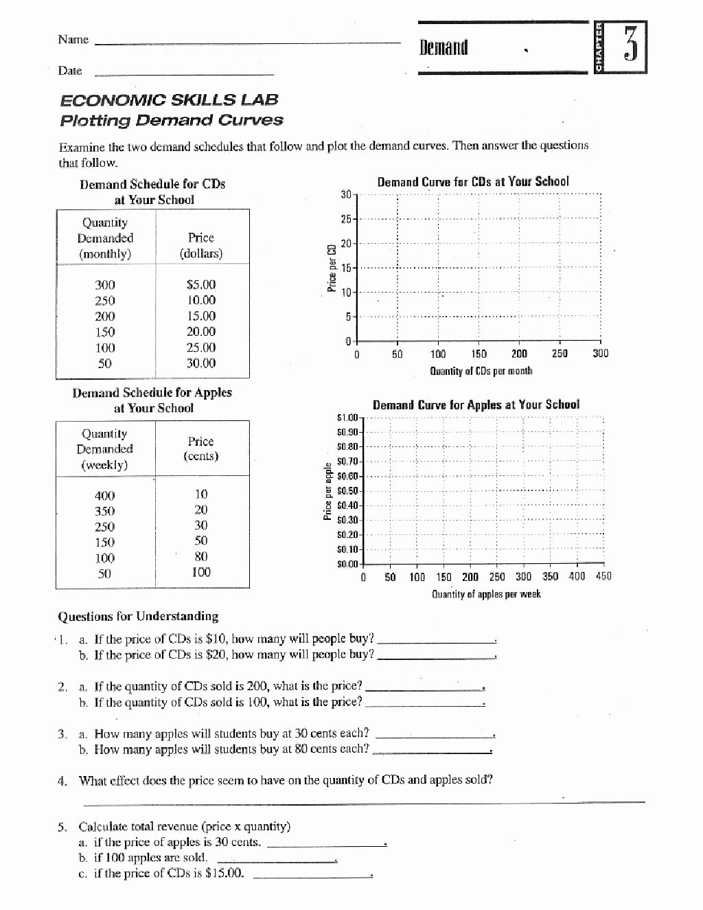 Supply and Demand Worksheet Fresh Demand Curve Practice Worksheet by Lina Trullinger Via