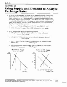 Supply and Demand Worksheet Fresh Supply and Demand Lesson Plans &amp; Worksheets