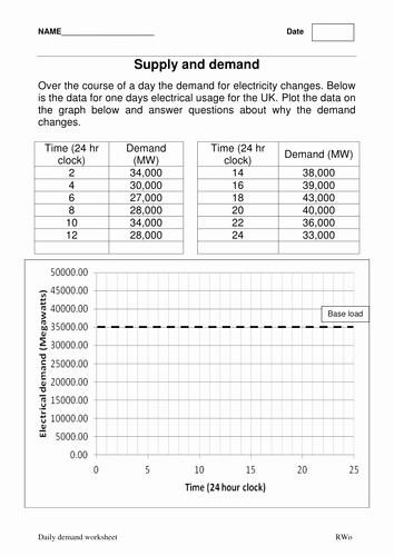 Supply and Demand Worksheet Inspirational Electricity Supply and Demand Aqa P1 4 by Greenyoshi