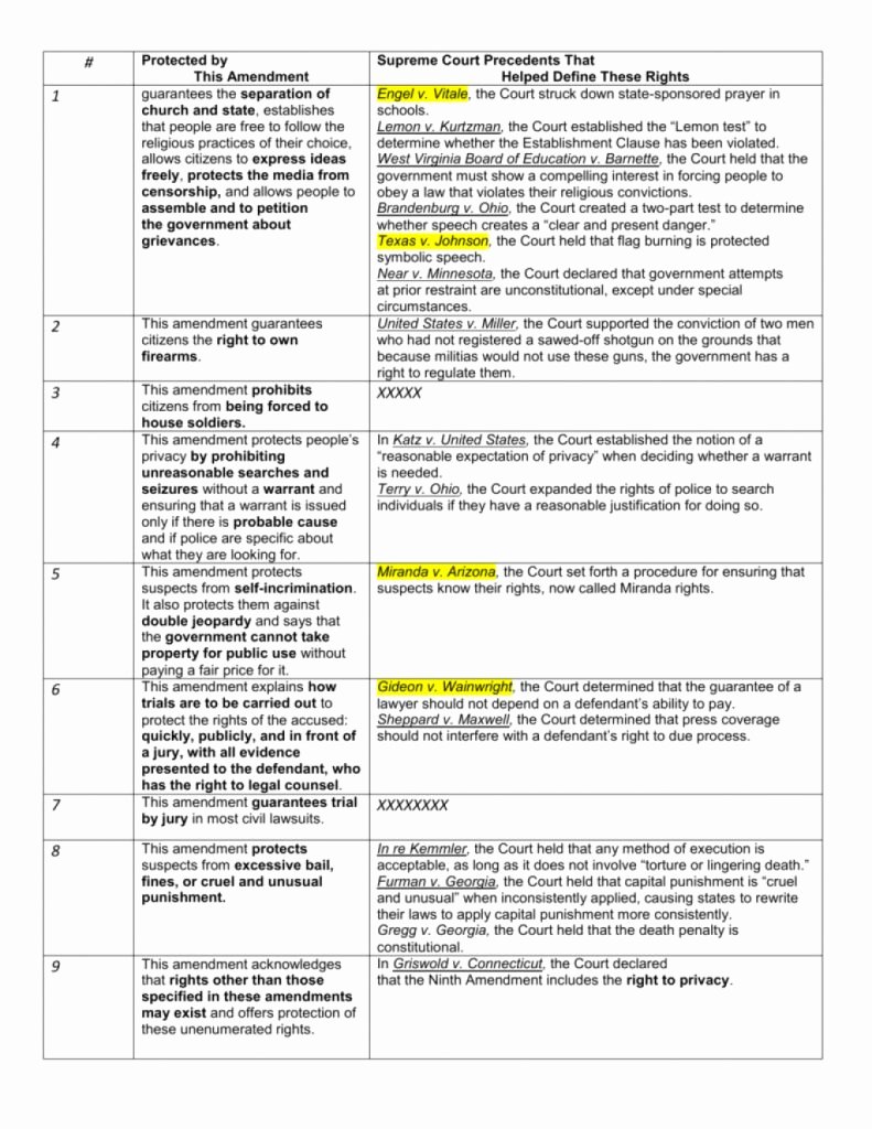 Supreme Court Cases Worksheet Answers Awesome Cool Bill Rights Chart with Cases Ch E Of Several