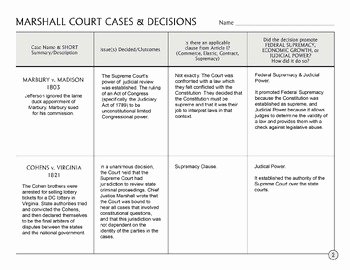 Supreme Court Cases Worksheet Answers Fresh John Marshall &amp; Supreme Court Graphic organizer