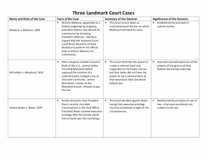 Supreme Court Cases Worksheet Answers Inspirational Three Landmark Court Cases Answers