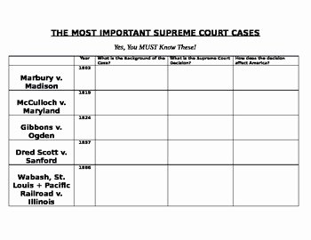 Supreme Court Cases Worksheet Answers Unique Supreme Court Cases Graphic organizer by the History