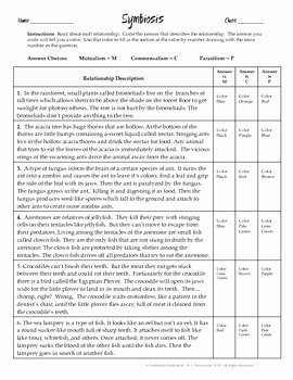Symbiosis Worksheet Answer Key Beautiful Symbiosis Reading Analysis and Color by Number by