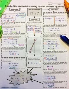 Systems Of Equations Review Worksheet Inspirational Algebra 1 Notes How to solve A System Of Equations by