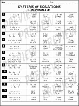 Systems Of Equations Worksheet Pdf Luxury solving Systems Of Equations Using the Elimination Method