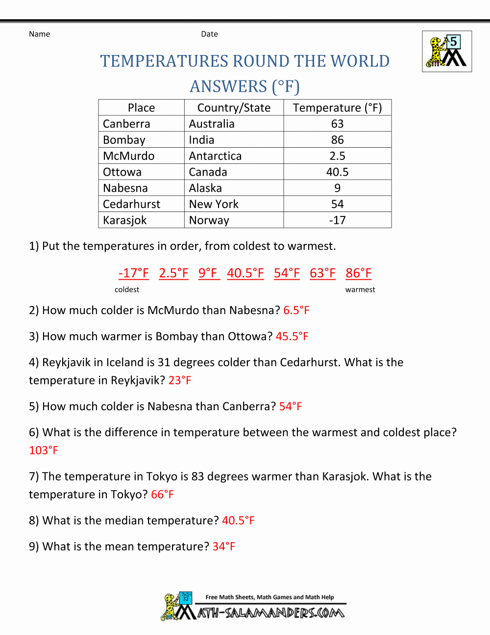Temperature Conversion Worksheet Answer Key Awesome Worksheet Temperature Conversion Worksheet Answers Grass