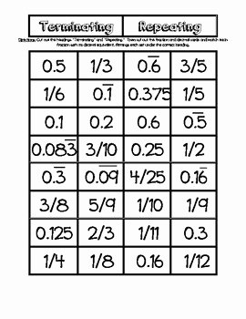 Terminating and Repeating Decimals Worksheet Unique Terminating &amp; Repeating Decimals Card sort Activity by