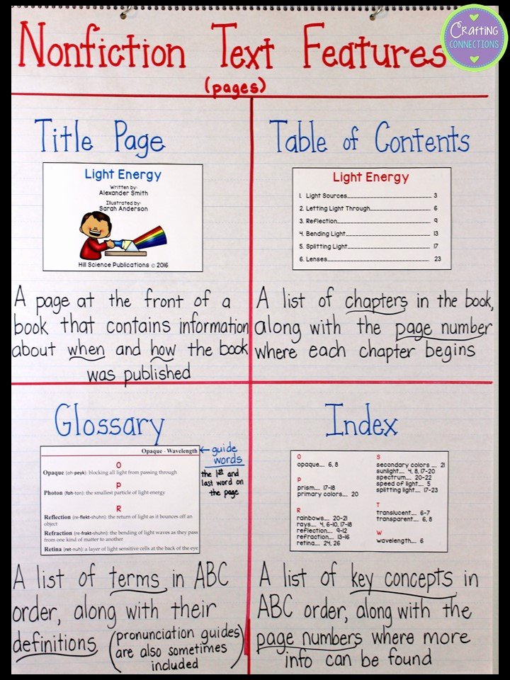 50 Text Features Worksheet 2nd Grade