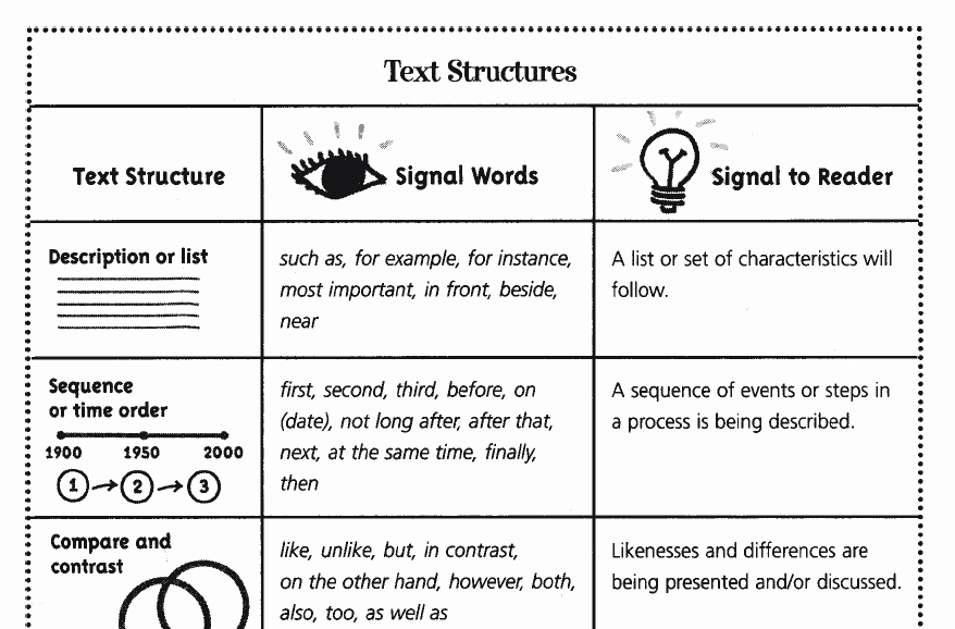 Text Structure Worksheet 4th Grade Awesome Fourth Grade Flipper