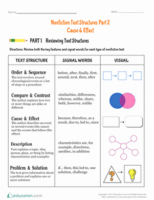Text Structure Worksheet 4th Grade Beautiful Nonfiction Text Structures Part 2 Cause &amp; Effect