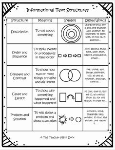 Text Structure Worksheet 4th Grade Beautiful Text Structure Lessons Tes