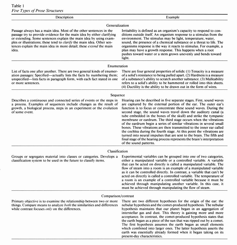 Text Structure Worksheet 4th Grade Unique Text Structure Worksheet