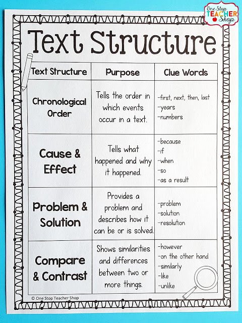 Text Structure Worksheet Pdf Inspirational Tips for Teaching Text Structure with Non Fiction