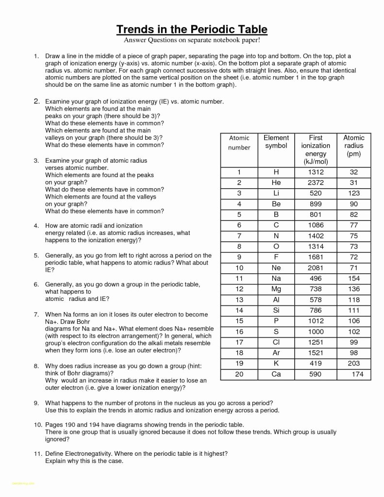 The Chemistry Of Life Worksheet Beautiful Chemistry Life Worksheet Answers Math Worksheets the